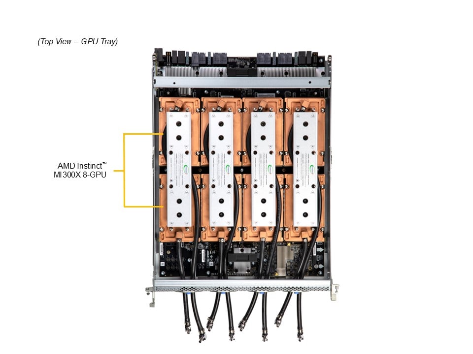 Supermicro AS-4125GS-TNMR2-LCC — detail